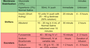 hyperkalemia treatment