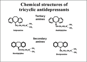 TCA